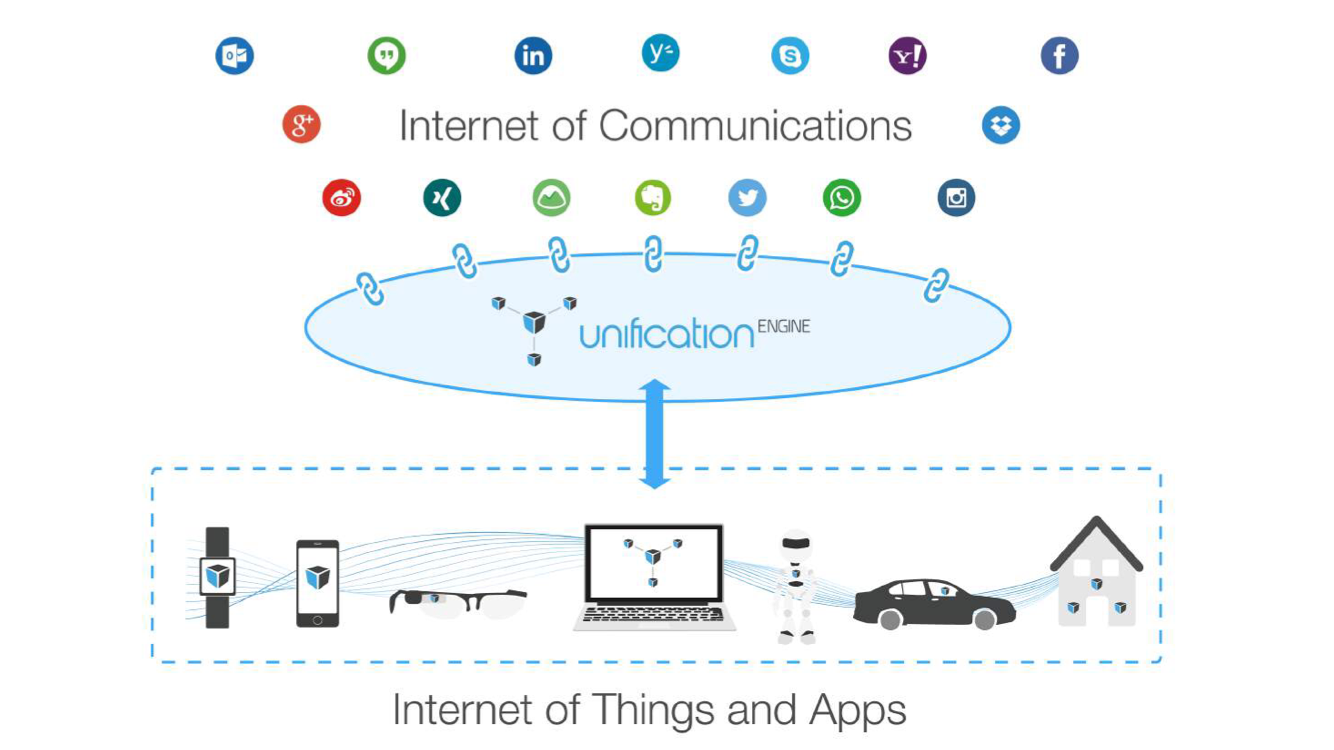 IoT diagram